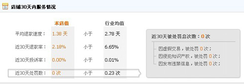 西西里衣橱 一金冠淘宝店铺