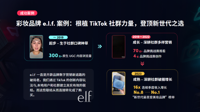 2023电商下半场:商家如何抓住TikTok社群流量? 2023电商下半场:商家如何抓住TikTok社群流量?