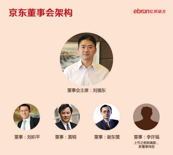 2014电商上市公司核心数据图–京东、聚美优品、阿里巴巴