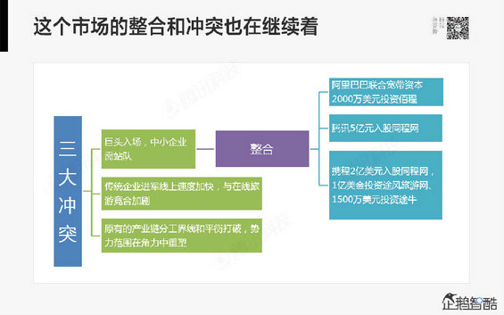 腾讯发布80页重磅《2014互联网跨界趋势报告》：哪些行业将被颠覆