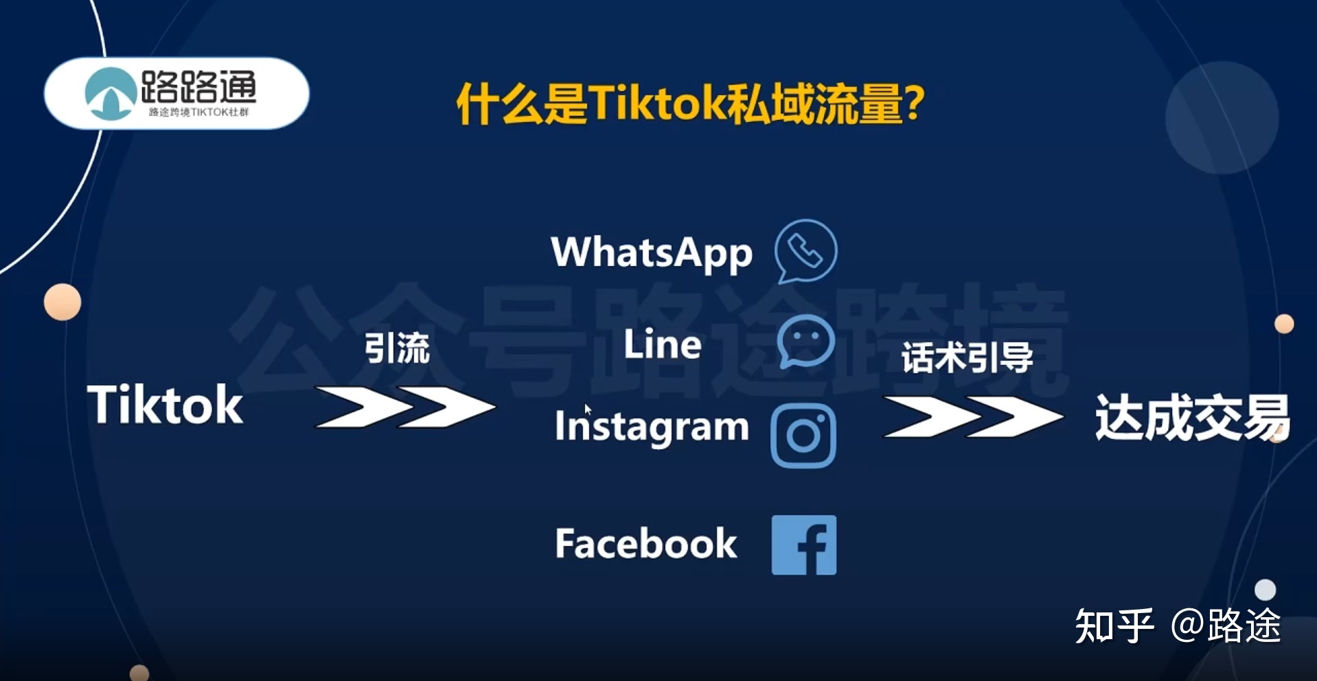 Tiktok玩私域，如何赚到第一个100万？
