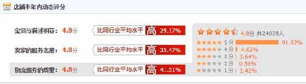 李晨 潘玮柏NPC网店地址