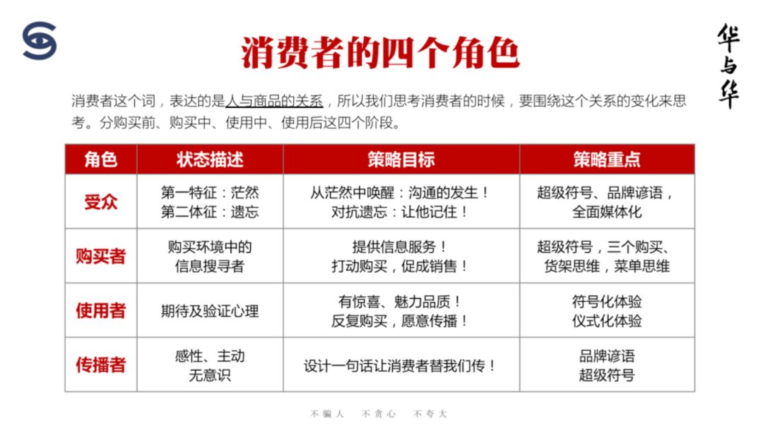 必看，小红书营销的第一大底层逻辑！！！