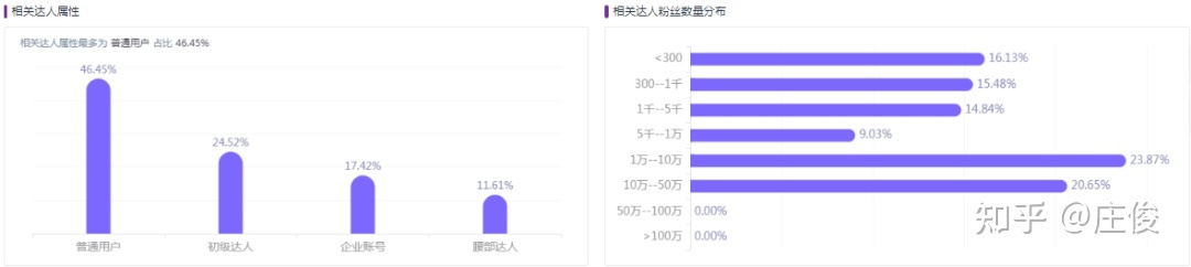 品牌如何在小红书做到从0到1——奶糖派为例