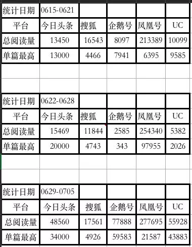 如何借势短视频办到老板提的「拉新100万用户」目标？