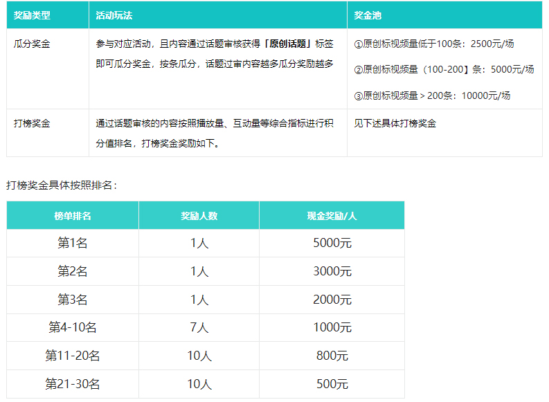 点淘618达人话题打榜赛活动商家要如何参与？玩法有哪些？
