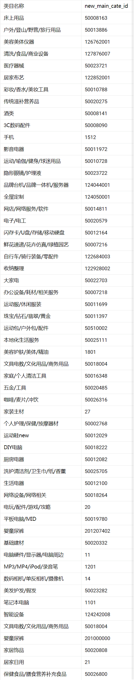2022年双十一淘宝直播秒杀招商商家如何参与？