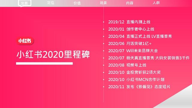 小红书品牌营销手册2022-小红书