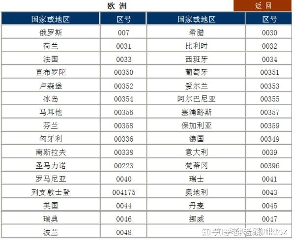 TikTok国际版抖音小店攻略（干货）