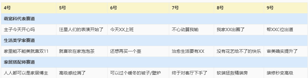 淘宝直播宝藏好店品类日排位赛即将上线！