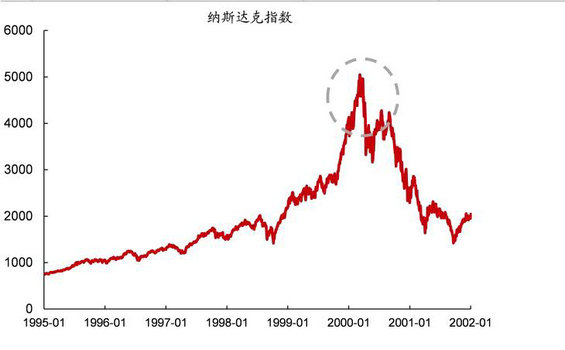 强烈推荐:史上对互联网+理解最深入的文章(建议细读) 强烈推荐:史上对互联网+理解最深入的文章(建议细读)