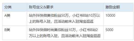 淘宝逛逛8月美妆·夏日变美大作战活动开启，来看详情！