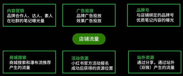 品牌必看！6大维度详解「小红书运营模式全攻略」