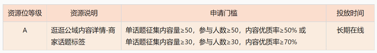 淘宝逛逛商家话题 [私转公] 资源介绍