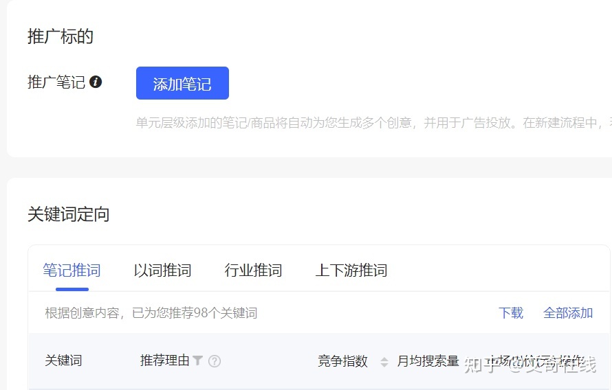 小红书广告怎么投？全方位解读