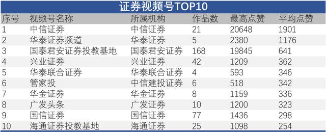 财经视频号运营初探：熟人社交下的内容为王