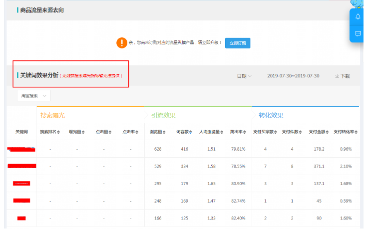 淘宝店铺优化规避雷区，避免店铺降权