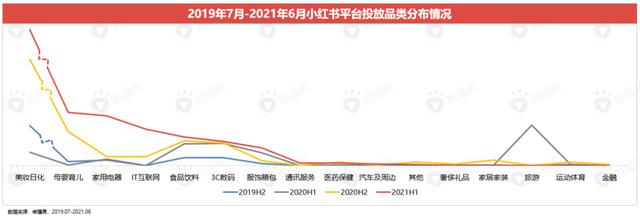 小红书种草价值是如何赋能新品牌的？