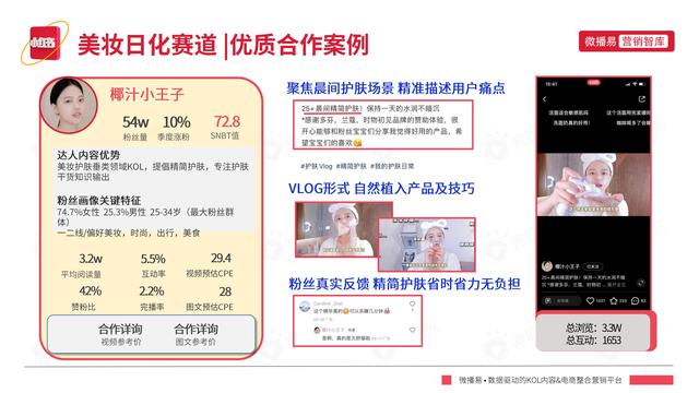 2022年小红书平台营销投放趋势报告，微播易，完整版91页