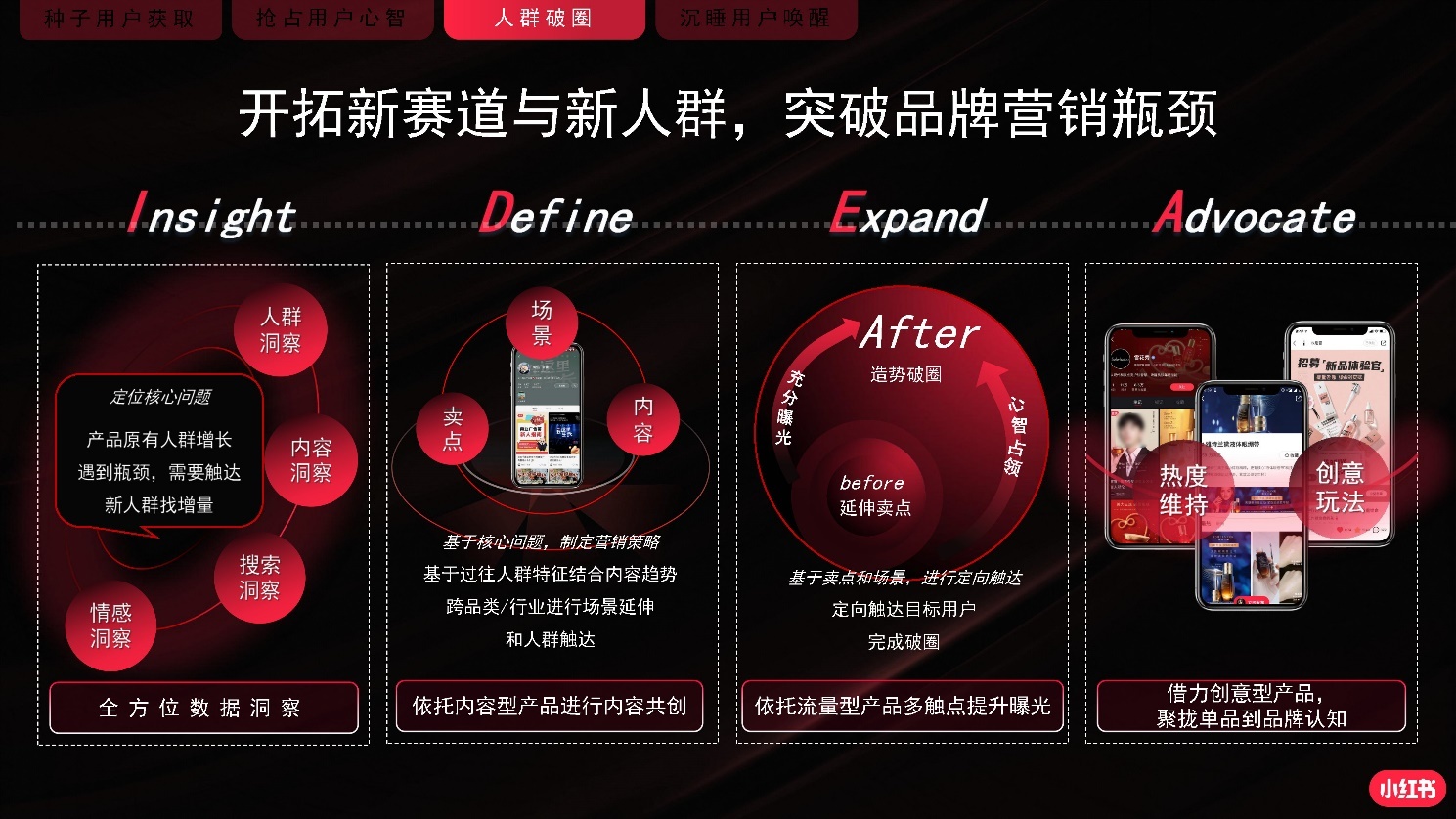 2022小红书商业化品牌营销手册|附小红书全套攻略