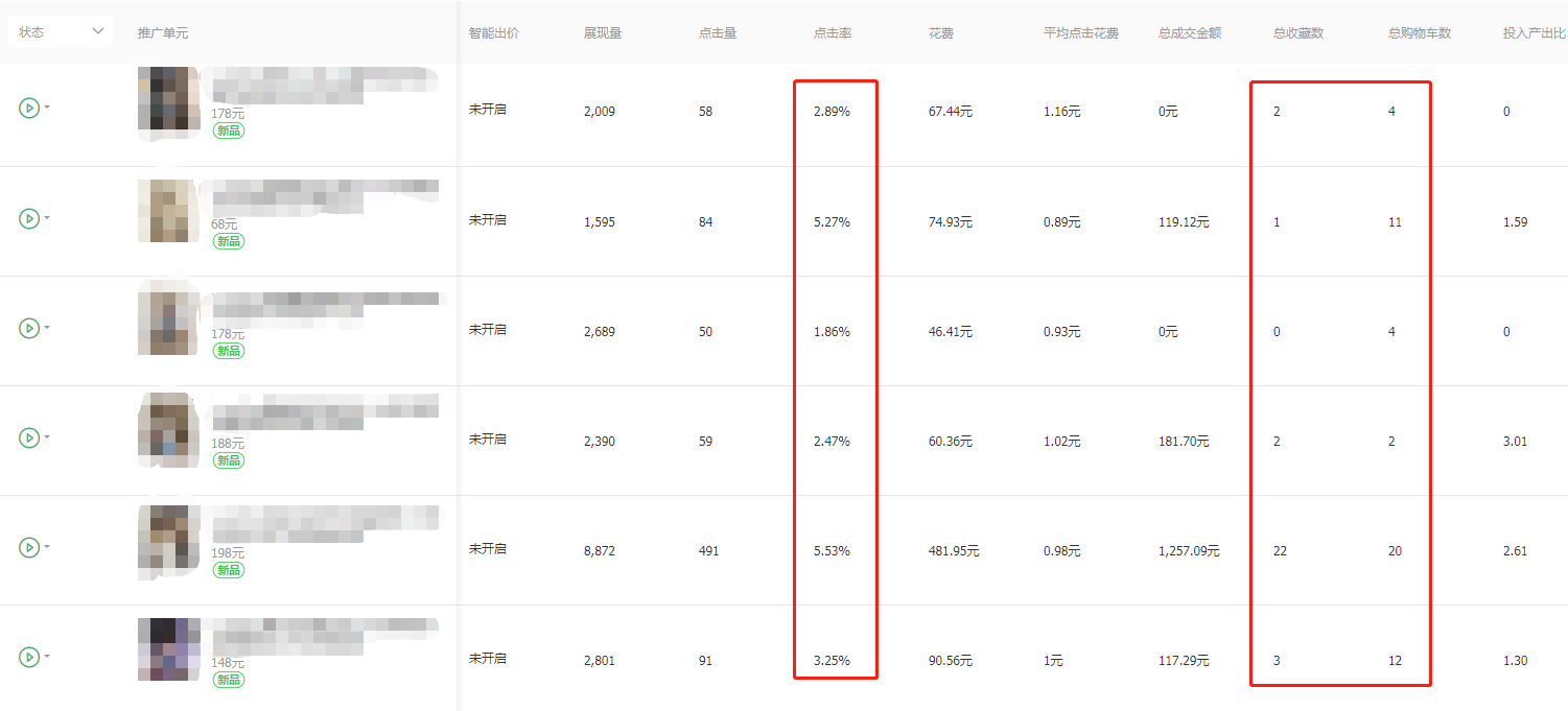 直通车测款点击率差，款就真的不行吗？你还要注意这些变量