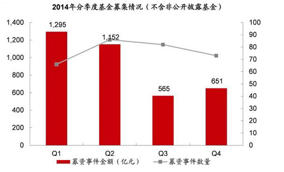 强烈推荐:史上对互联网+理解最深入的文章(建议细读) 强烈推荐:史上对互联网+理解最深入的文章(建议细读)