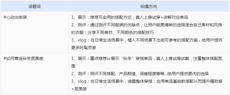 点淘11-12月穿搭话题投稿活动参与方式及玩法介绍