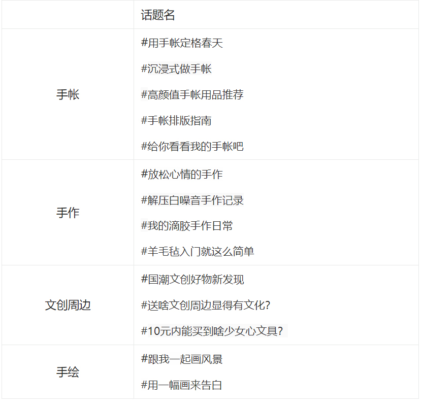 淘宝逛逛4月文创一分钟挑战发布活动商家如何参与？