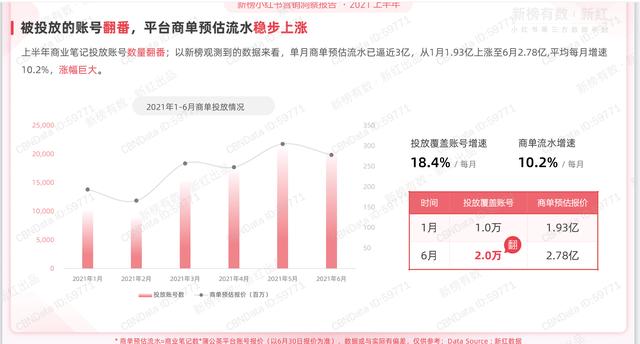 2022上半年小红书营销洞察报告ppt
