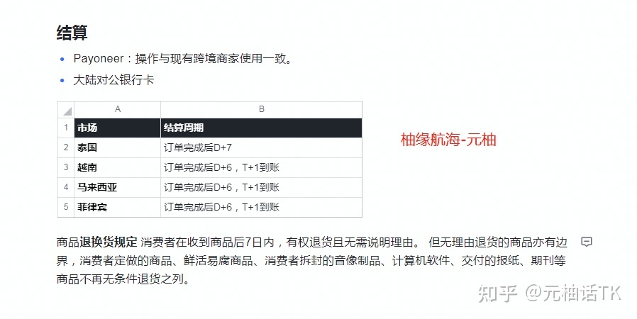 2022年海外版抖音TikTok最新最全攻略（TikTok Shop一店卖 …