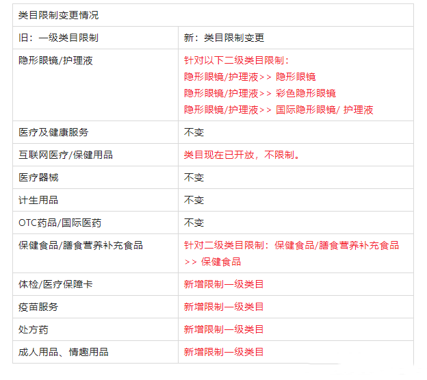 直通车创意素材如何从本地上传？本地上传有什么规定？