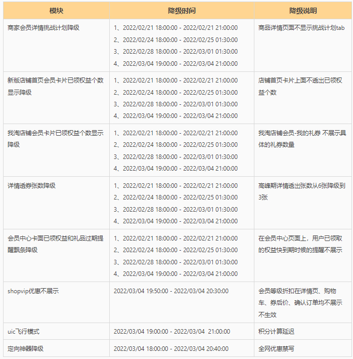 38女王节期间淘宝客户运营平台部分产品功能降级公告