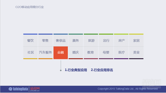 干货！90页PPT透析2014年O2O移动应用行业