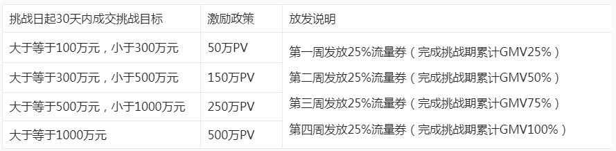 2023年2月-3月淘宝直播店流量激励政策来袭！