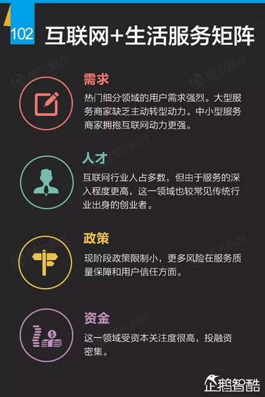 互联网+深度报告：解读九大行业“新红利”