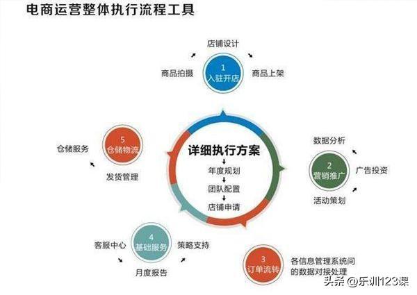 一个月连续出5个百万播放短视频运营方案,普通人还有机会参与吗 一个月连续出5个百万播放短视频运营方案,普通人还有机会参与吗