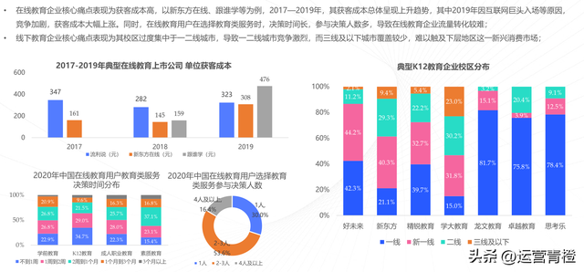 教育行业视频号矩阵建设与运营策略分析报告（完整版）分享