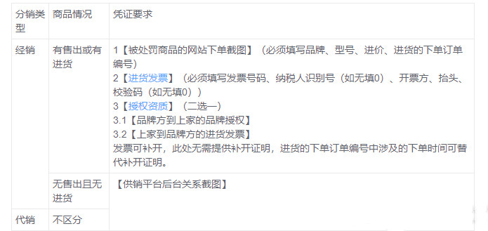 为什么商品未出售就被假货处罚？怎样申诉？