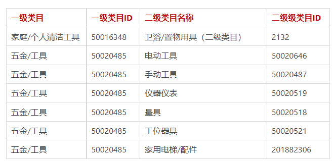 2022年天猫家装季上新招商规则来袭！