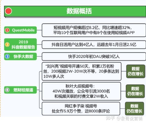 视频号运营地图完整版（建议收藏）