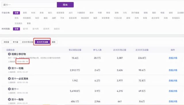 小红书双11品牌营销丨五个节奏策略,三大避坑指南 小红书双11品牌营销丨五个节奏策略,三大避坑指南