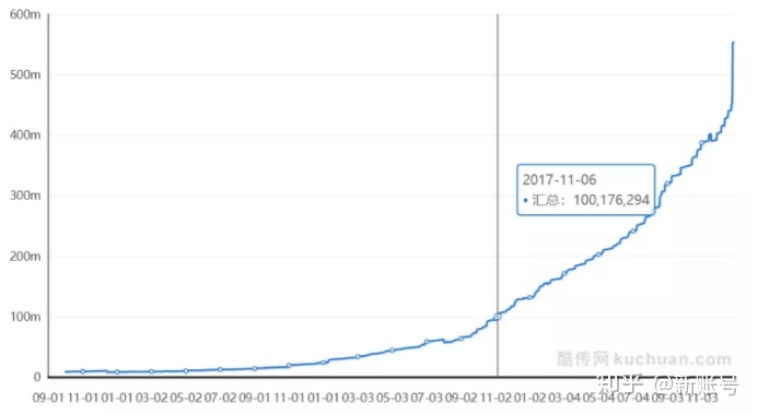 小红书的营销推广分析