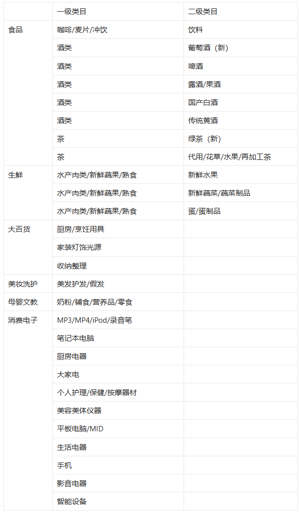 淘特官方补贴商品包装要求规范是什么？