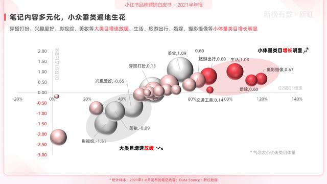 「报告」2022小红书营销洞察白皮书