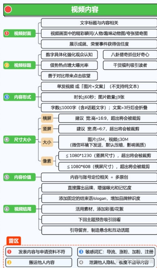 视频号运营地图完整版（建议收藏）