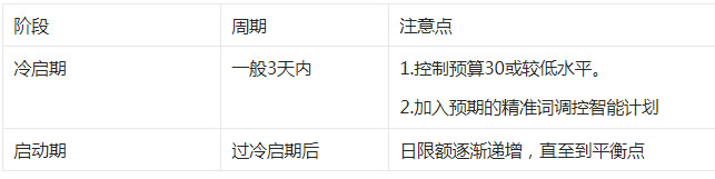 淘宝直通车原放量优先全新升级为最大化拿量后哪些不同？