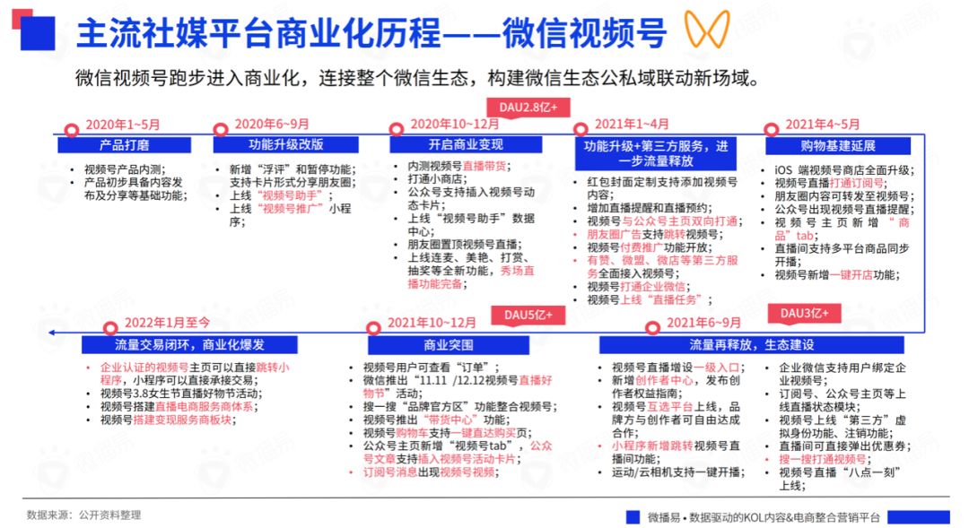 抖音、B站、小红书等平台618营销推广来啦！