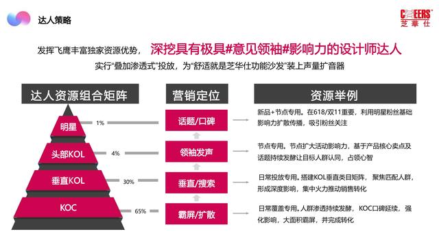 2022芝华仕小红书年度裂变营销方案，完整版64页，文末附下载