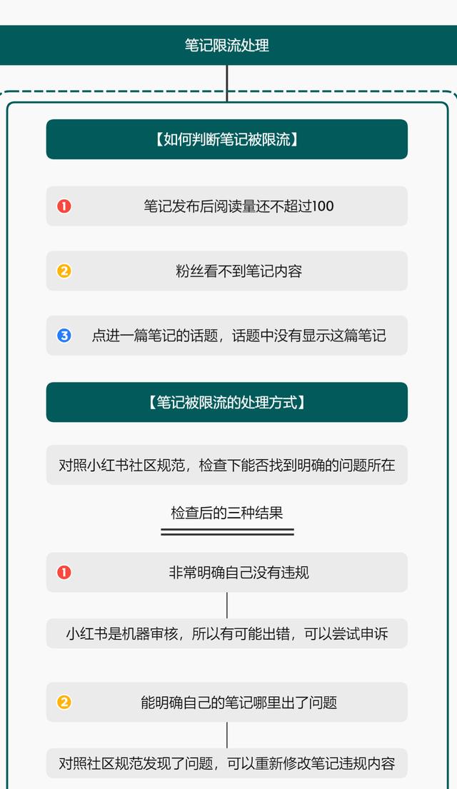 研究1000篇笔记总结的「5条小红书运营核心」