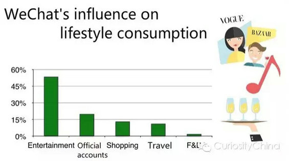 2015微信用户数据报告